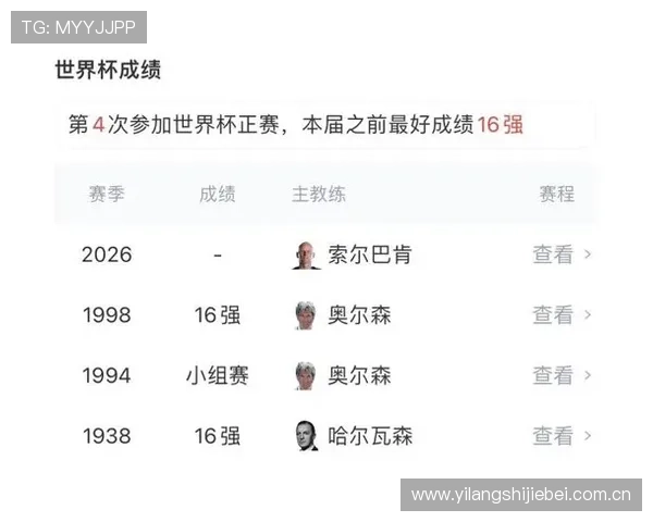 了解塞内加尔与挪威小组赛规则及晋级条件助你提前掌握比赛动态 了解塞内加尔与挪威小组赛规则及晋级条件助你提前掌握比赛动态